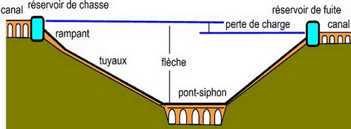 schéma principe siphon site forez-info.com